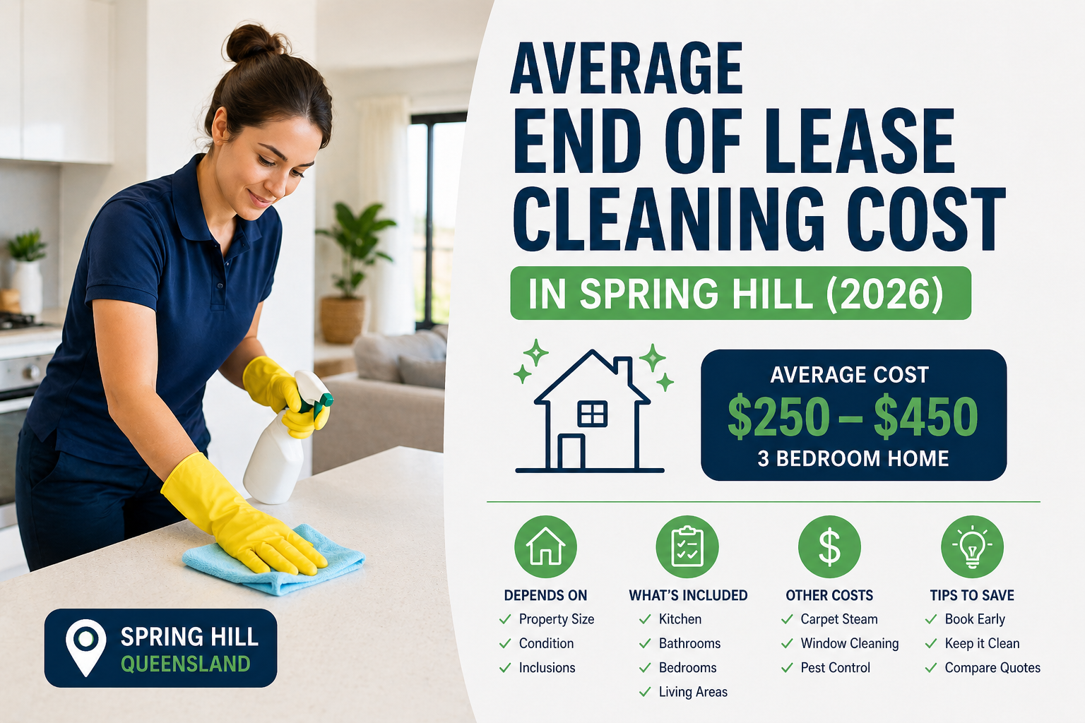 Average End of Lease Cleaning Cost in Spring Hill (2026)